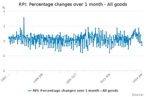 wolfbane rpi|office national statistics rpi uk 2021.